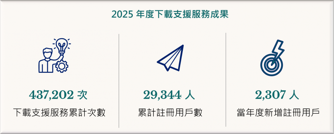 5. 客戶關係-2