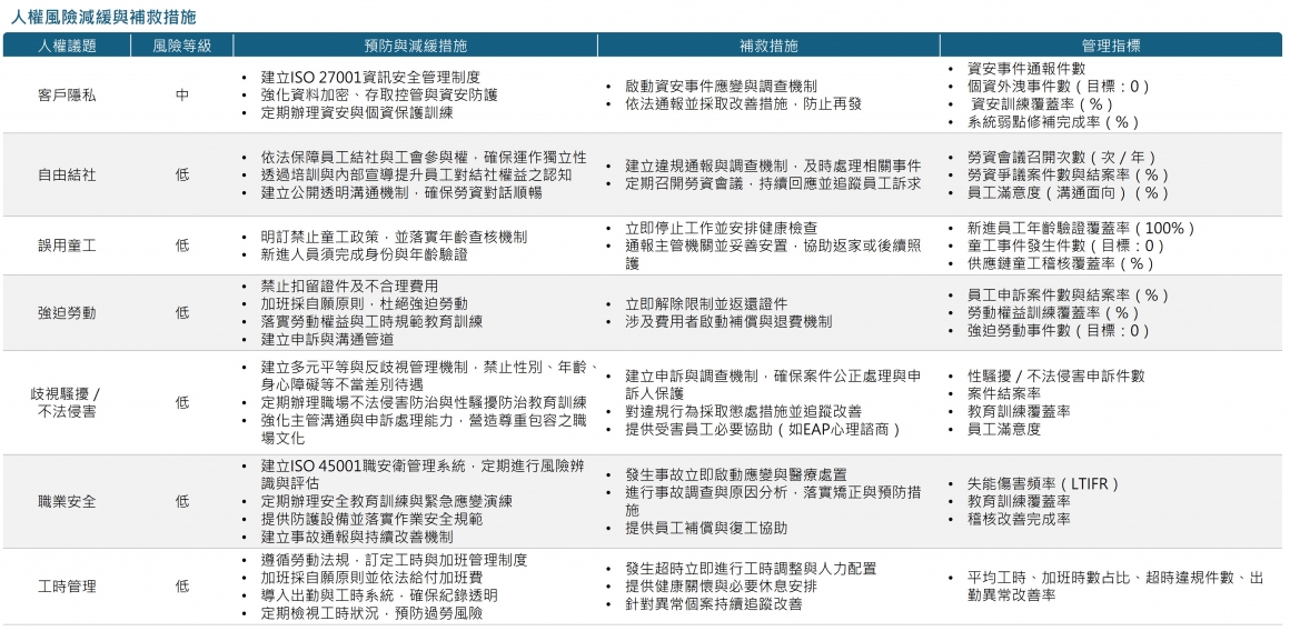 9. 友善職場-2(人權補救措施) 9. 友善職場-2(人權補救措施)