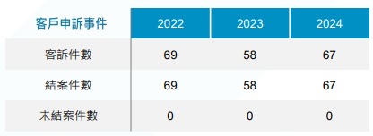 客戶關係-3 客戶關係-3