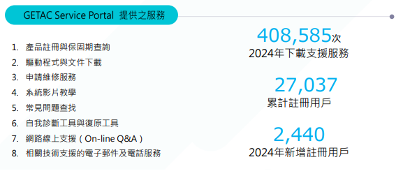 客戶關係-1 客戶關係-1